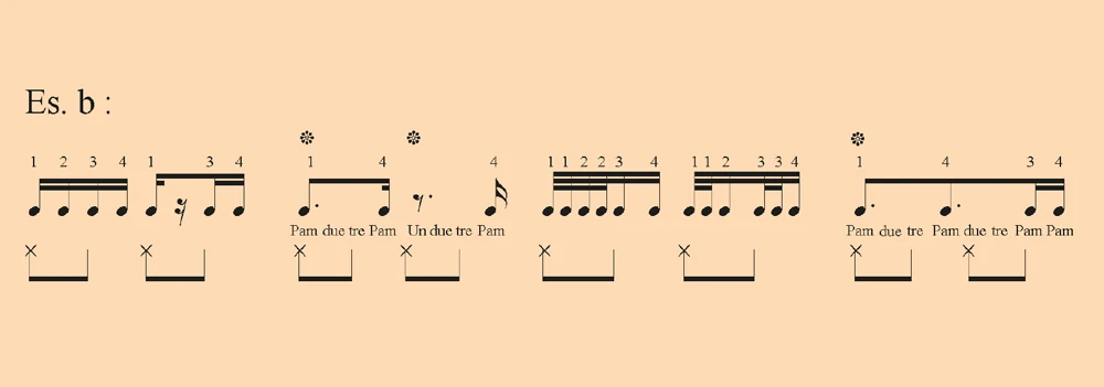 05 es b guida al metodo fulgoni